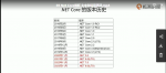 最新.Net Core微服务架构视频分享